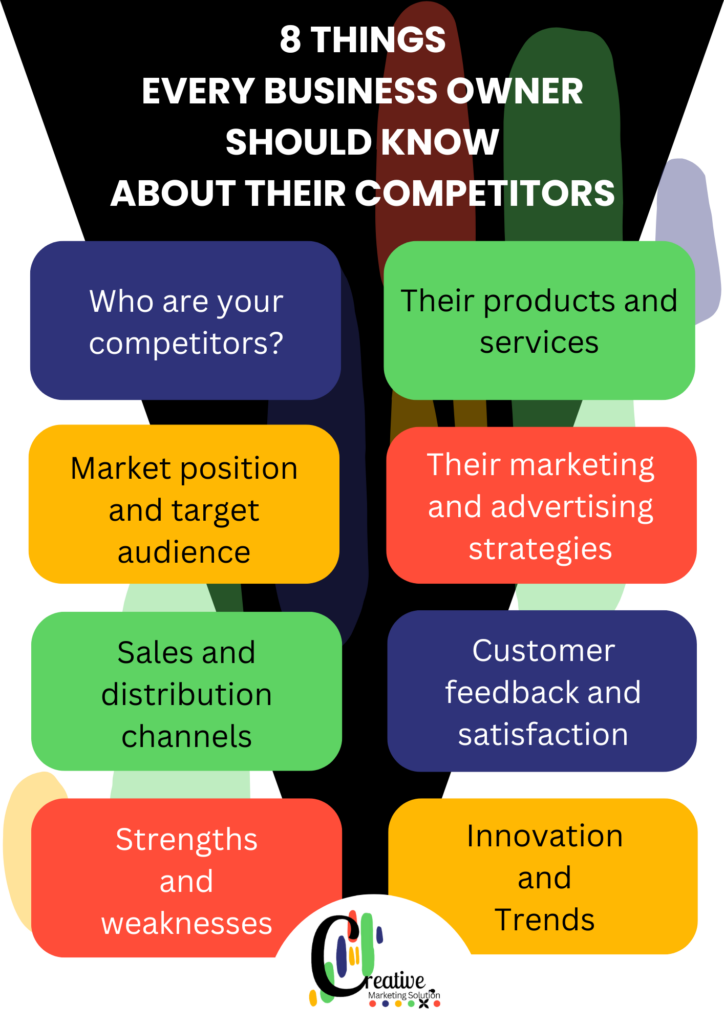 Brand Strategy Competitor Analysis