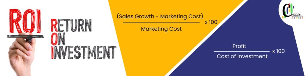 ROI Formula Marketing for Businesses