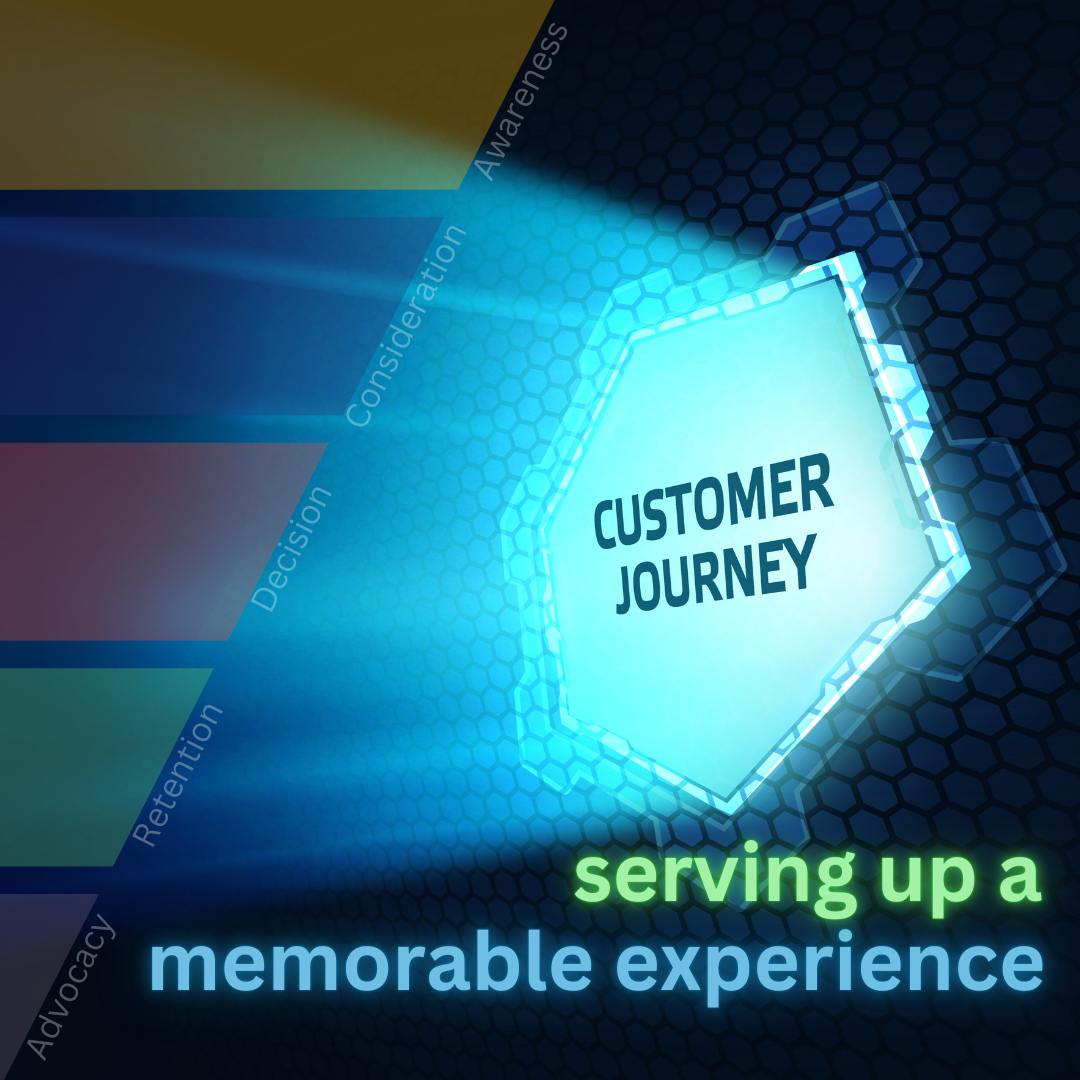 Customer Journey Map marketing research brand customer experience